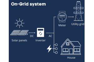 Enerjinin Geleceği: Güneş Fotovoltaik (PV) güç sistemlerini keşfetmek
