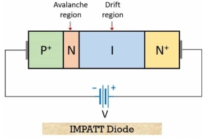 Impatt diyotların modern elektroniklerde rolü