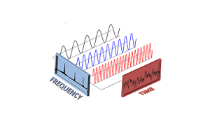 Hızlı Fourier Dönüşümü (FFT): Dijital Sinyal İşleme Devrimi