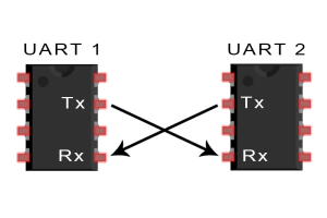 Uart Nasıl Çalışır: Yeni Başlayanlar İçin Basit Bir Açıklama