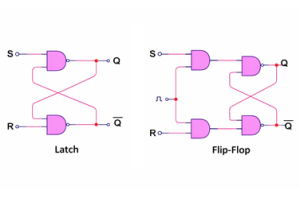 Latch ve Flip-Flop: Dijital Elektronik için Karşılaştırma Kılavuzu