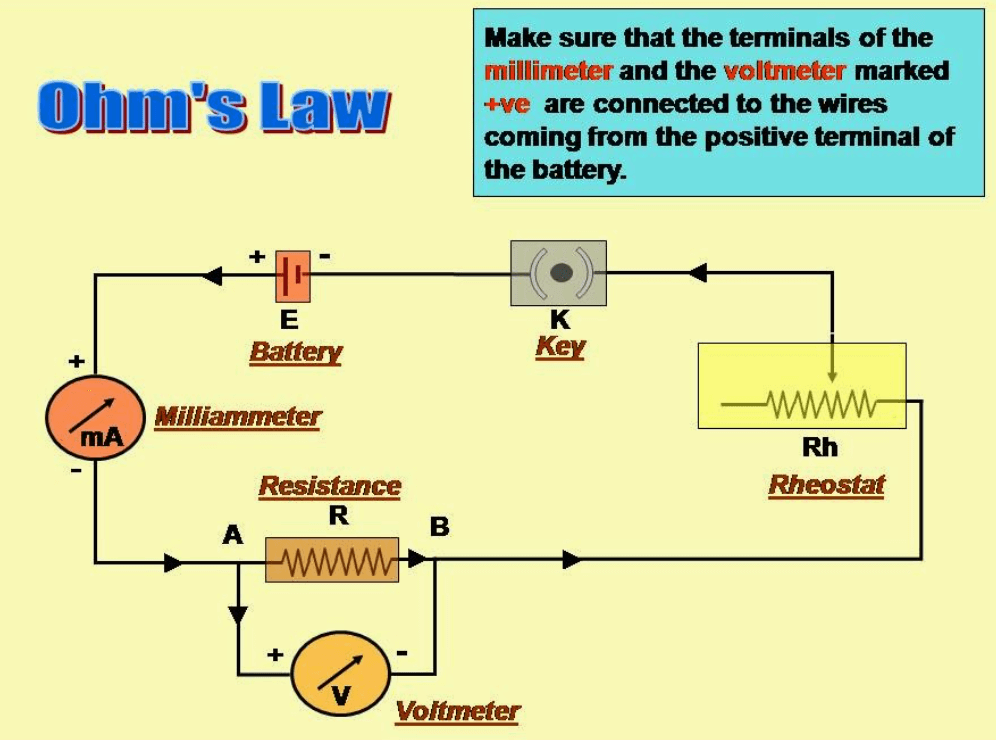 Application of Ohm's Law in Circuit