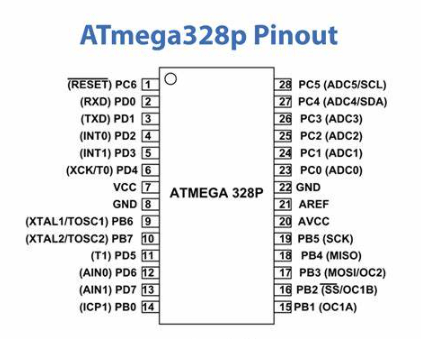 ATMEGA328P Pinout