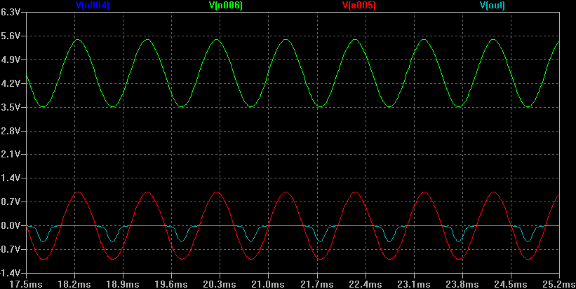 Peak Detector Waveform