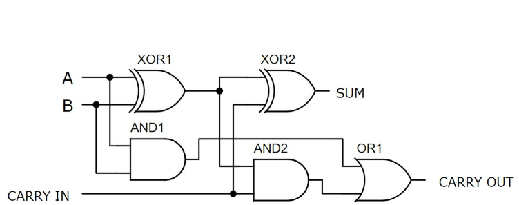 Full Adder Built with XOR, AND, and OR Logic Gates
