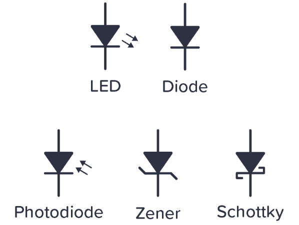  Diode Symbols