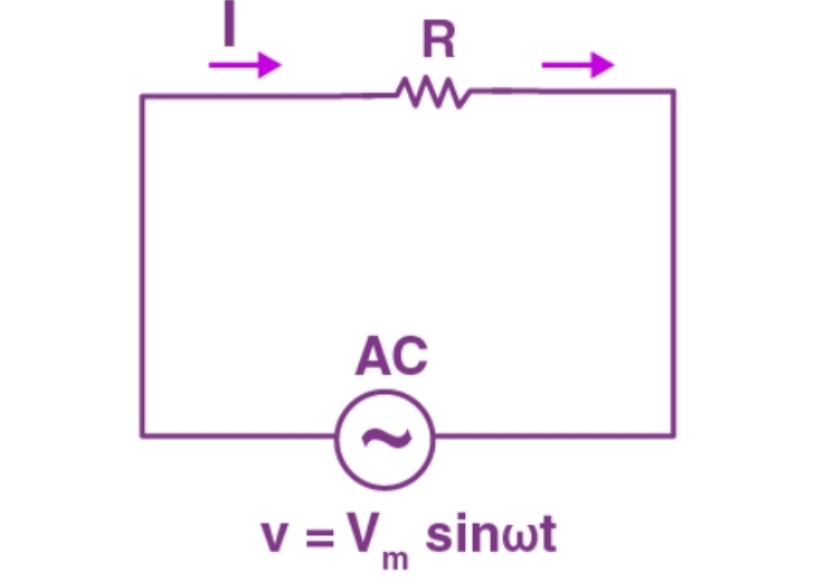 AC Circuit Containing Only Resistance