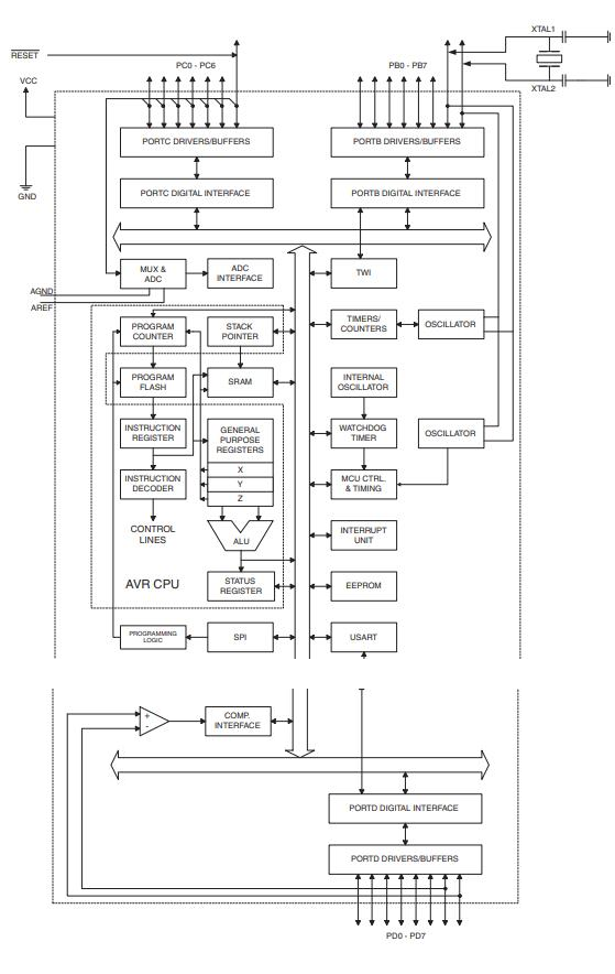 Atmega8P Block Diagram