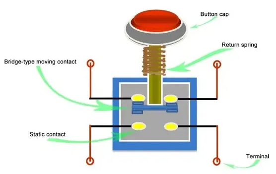 Working Mechanism