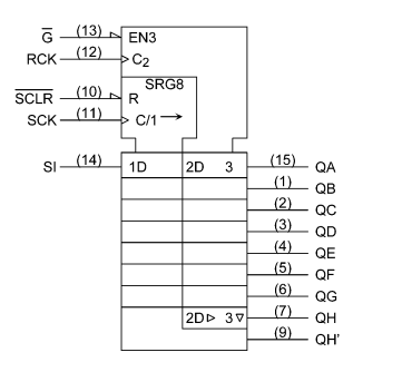 74HC595D IEC Logic Symbol