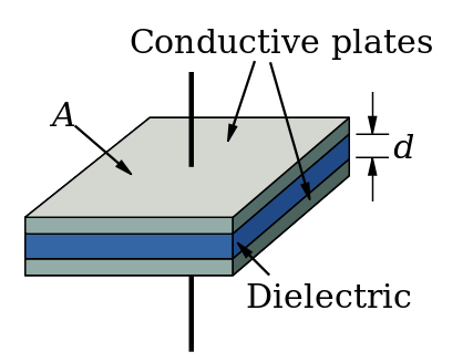 Figure 2: Capacitor