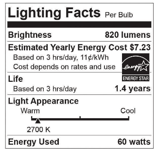  Light Bulb Labels