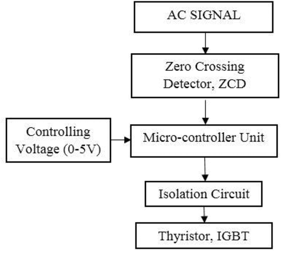 Microcontroller-Based SCR Triggering