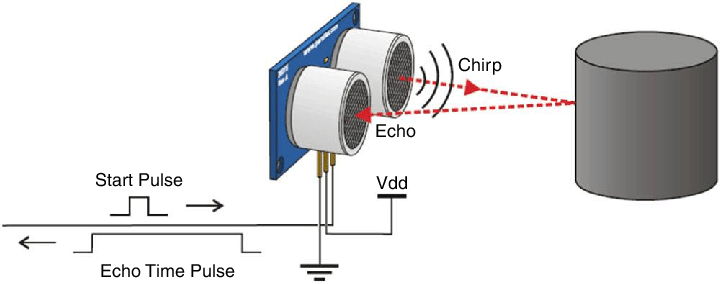  Working Principle of an Ultrasonic Proximity Sensor