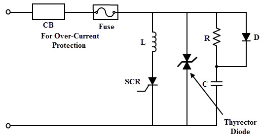 SCR Protection