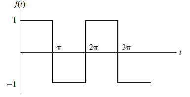 Rectangular Waves in Fourier Series