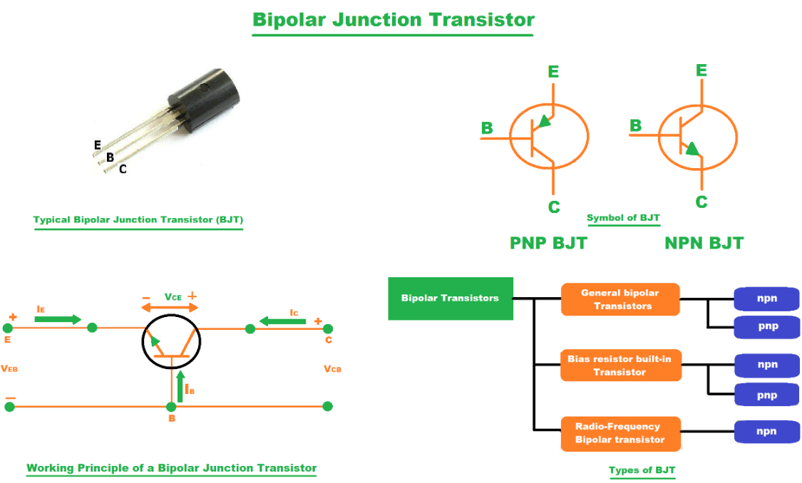 Bipolar Junction Transistors Switches