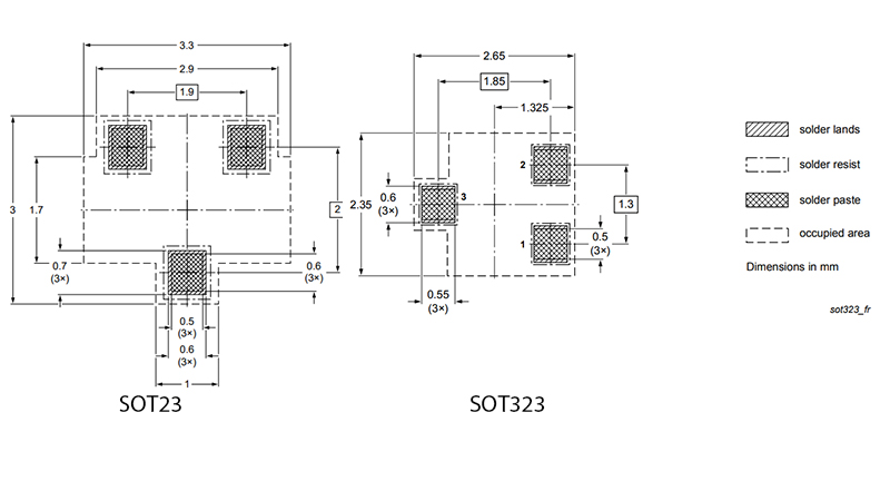 Reflow Soldering