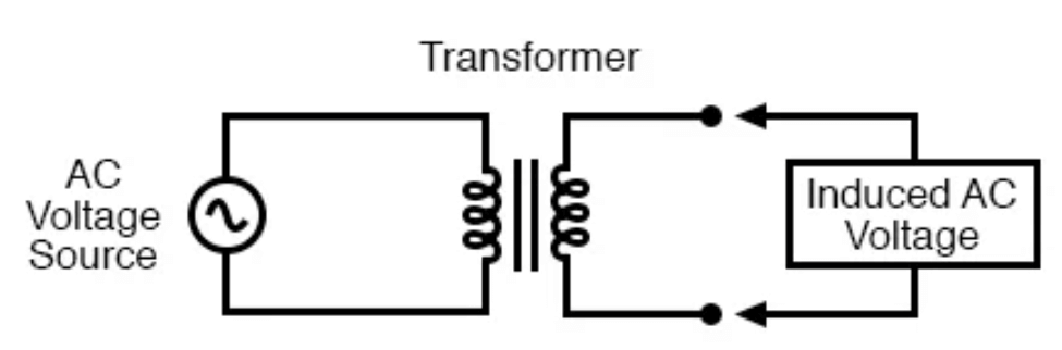 Transformers Transforming Current