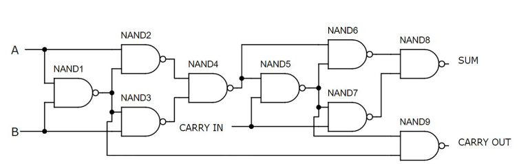  Full Adder Using NAND Gates
