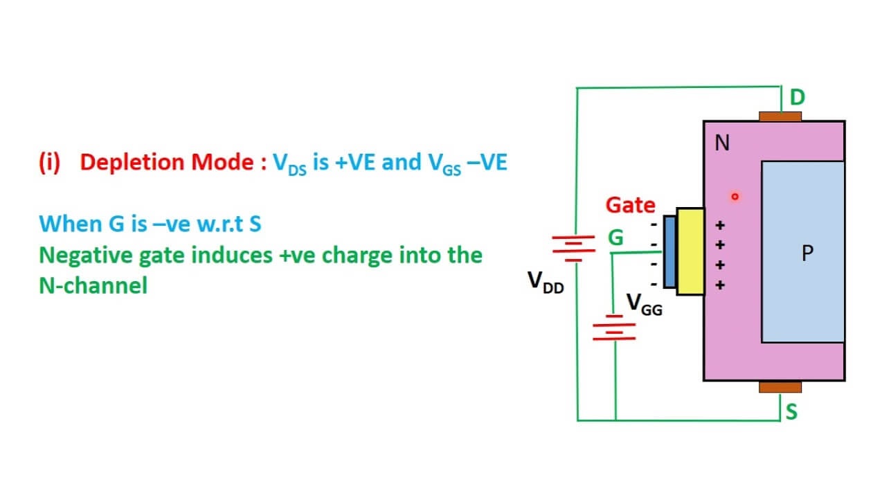  Depletion Mode Operation