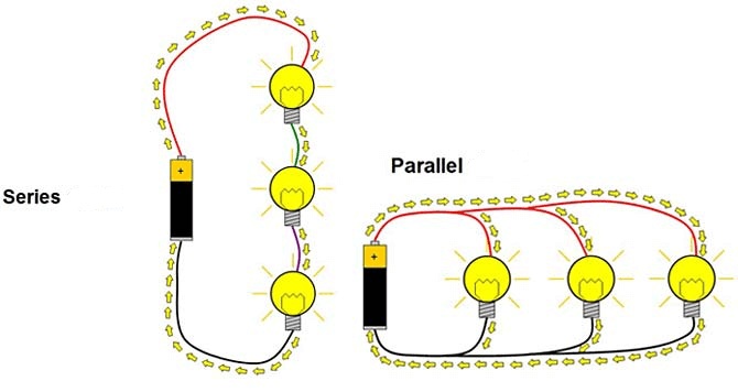 Series and Parallel