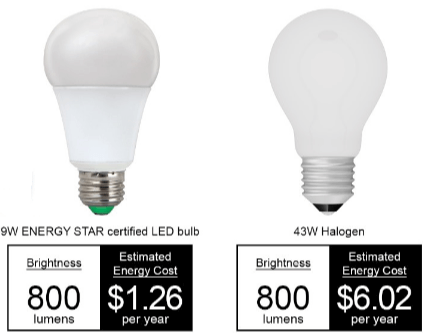 Comparison of Consumption Costs of Energy Star Certified Light Bulbs VS. Ordinary Light Bulbs