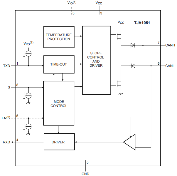 TJA1051 Functional Block Diagram