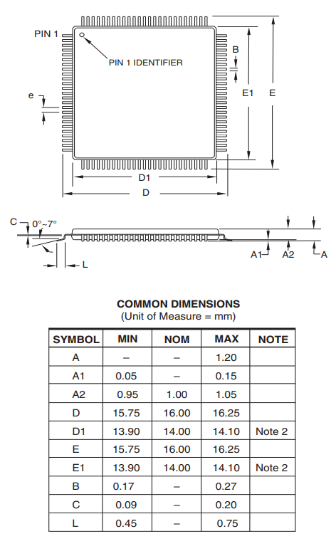 ATMEGA2560 Package